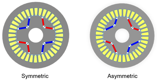 How Does Asymmetric Design Improve Ipmsm Performance